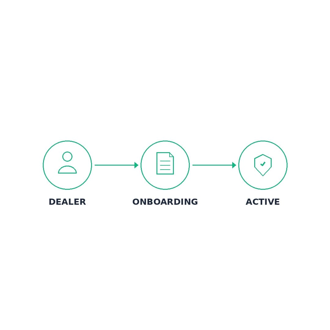 Automating Dealer Onboarding