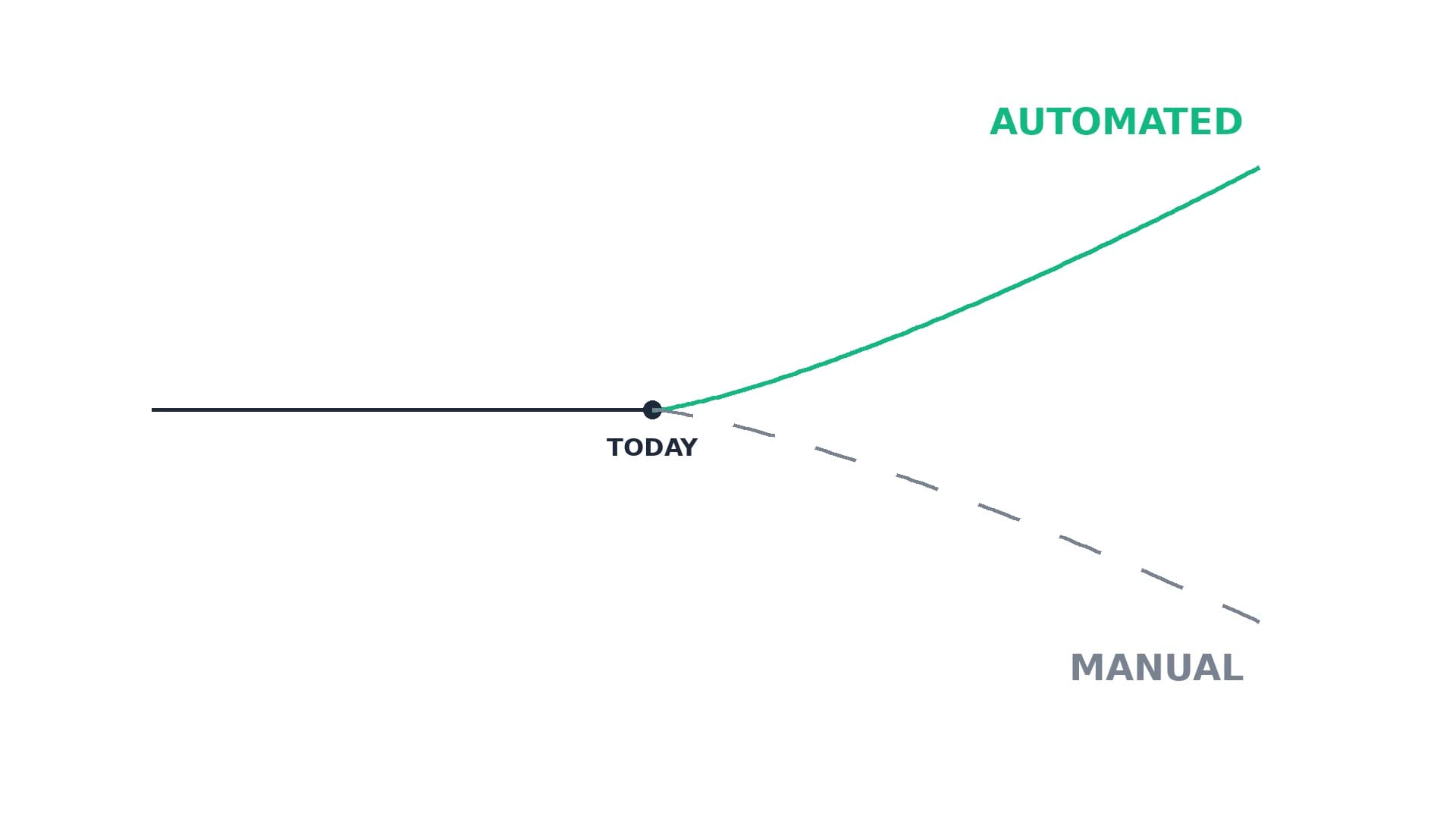 The True Cost of Manual Business Operations in 2026