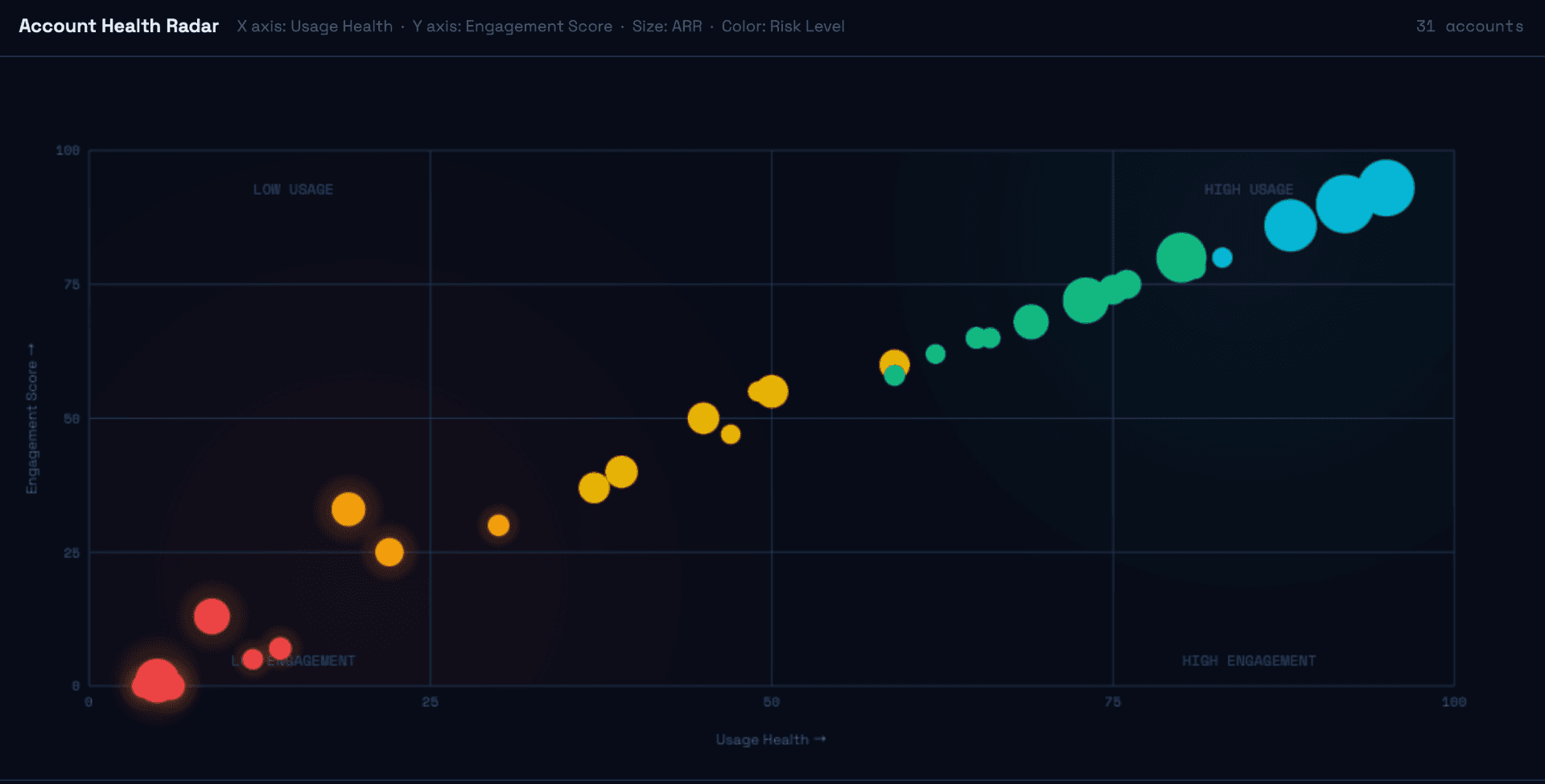 Churn Risk Identifier