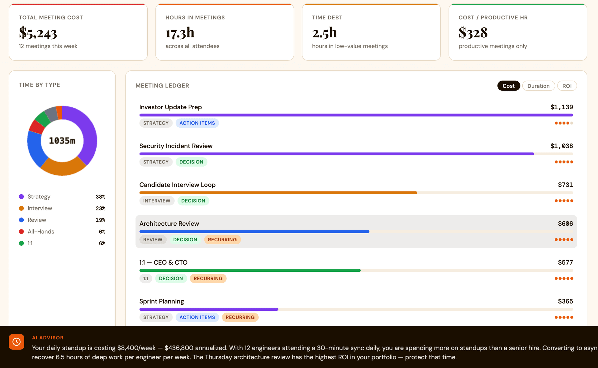 Meeting Cost & ROI Tracker