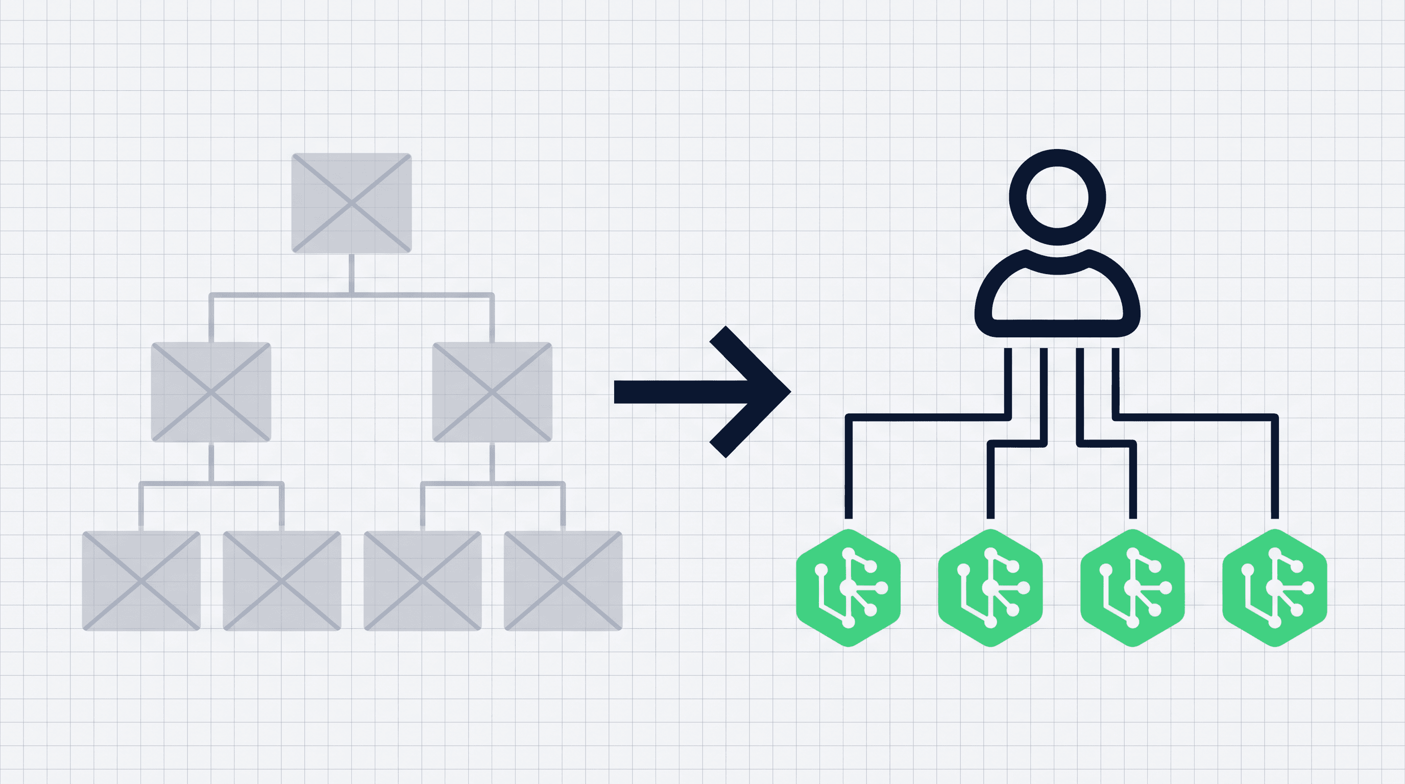 Say Bye to Creative Agencies