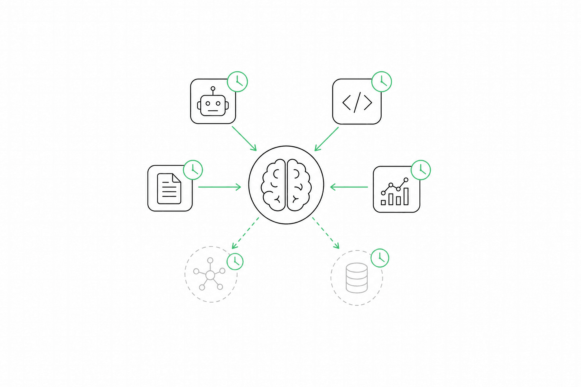 Multi Agent Brain