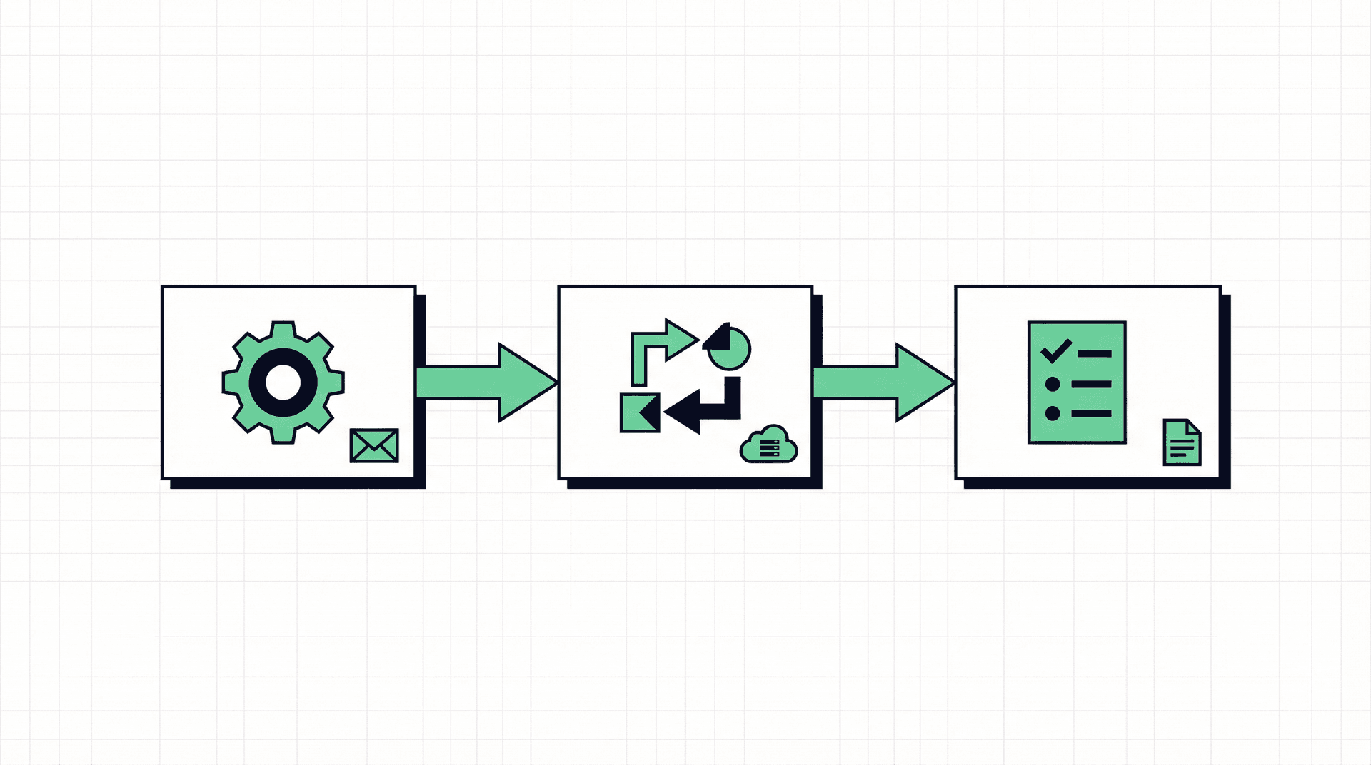 How to Use n8n to Automate Your Business Operations