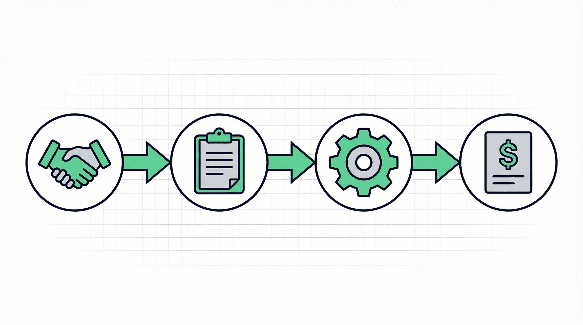 How to Automate Client Onboarding from First Contact to First Invoice