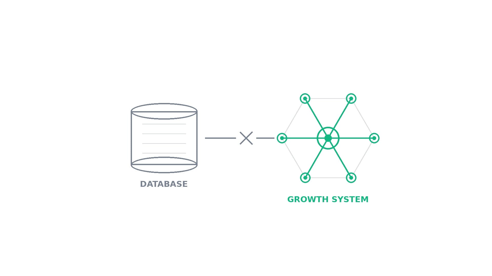 Why Your CRM Isn't a Growth Strategy. It's Just a Database