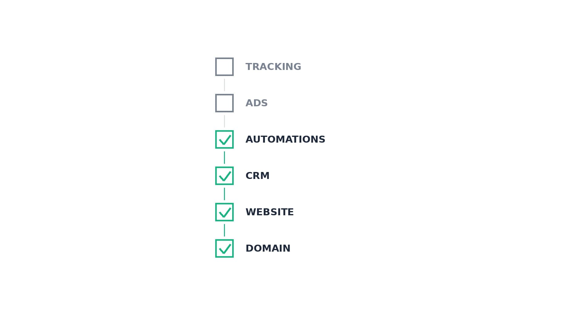 The Startup Launch Checklist: