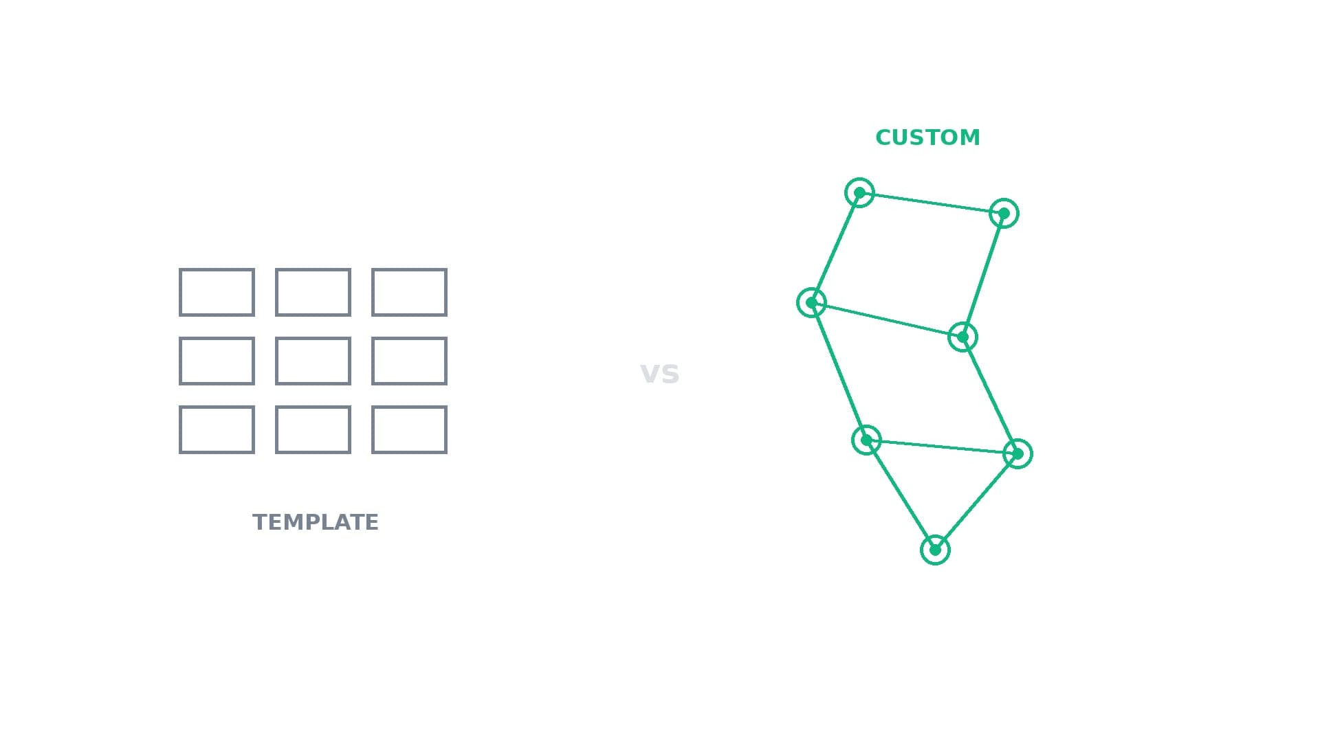 Custom Software vs. Off-the-Shelf: