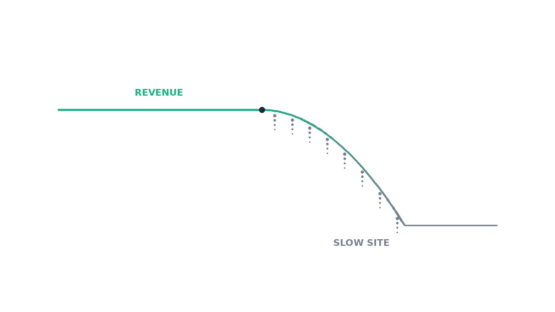 Your Website Isn't Slow. It's Bleeding Revenue