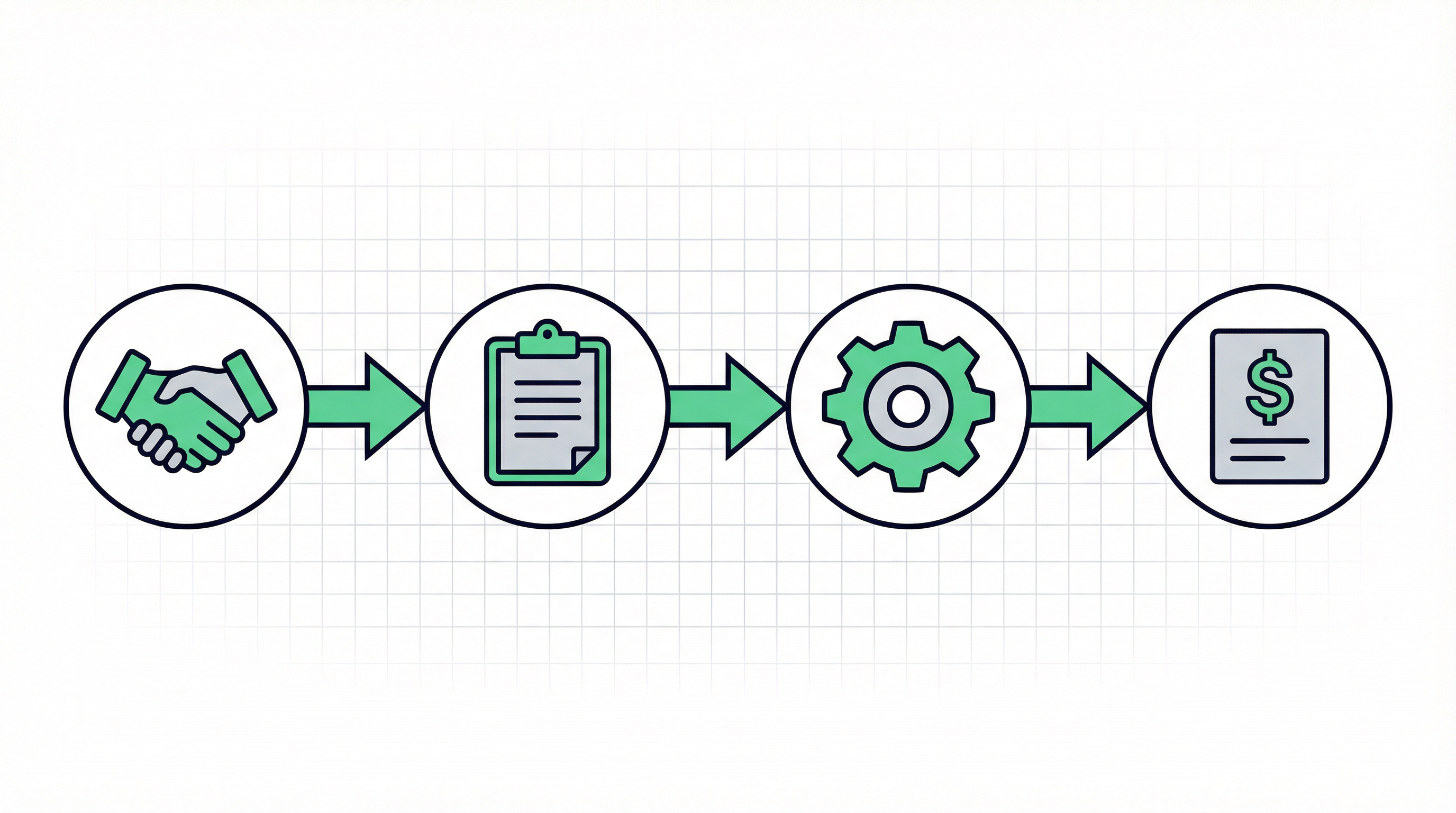 How to Automate Client Onboarding from First Contact to F... | Grid Theory