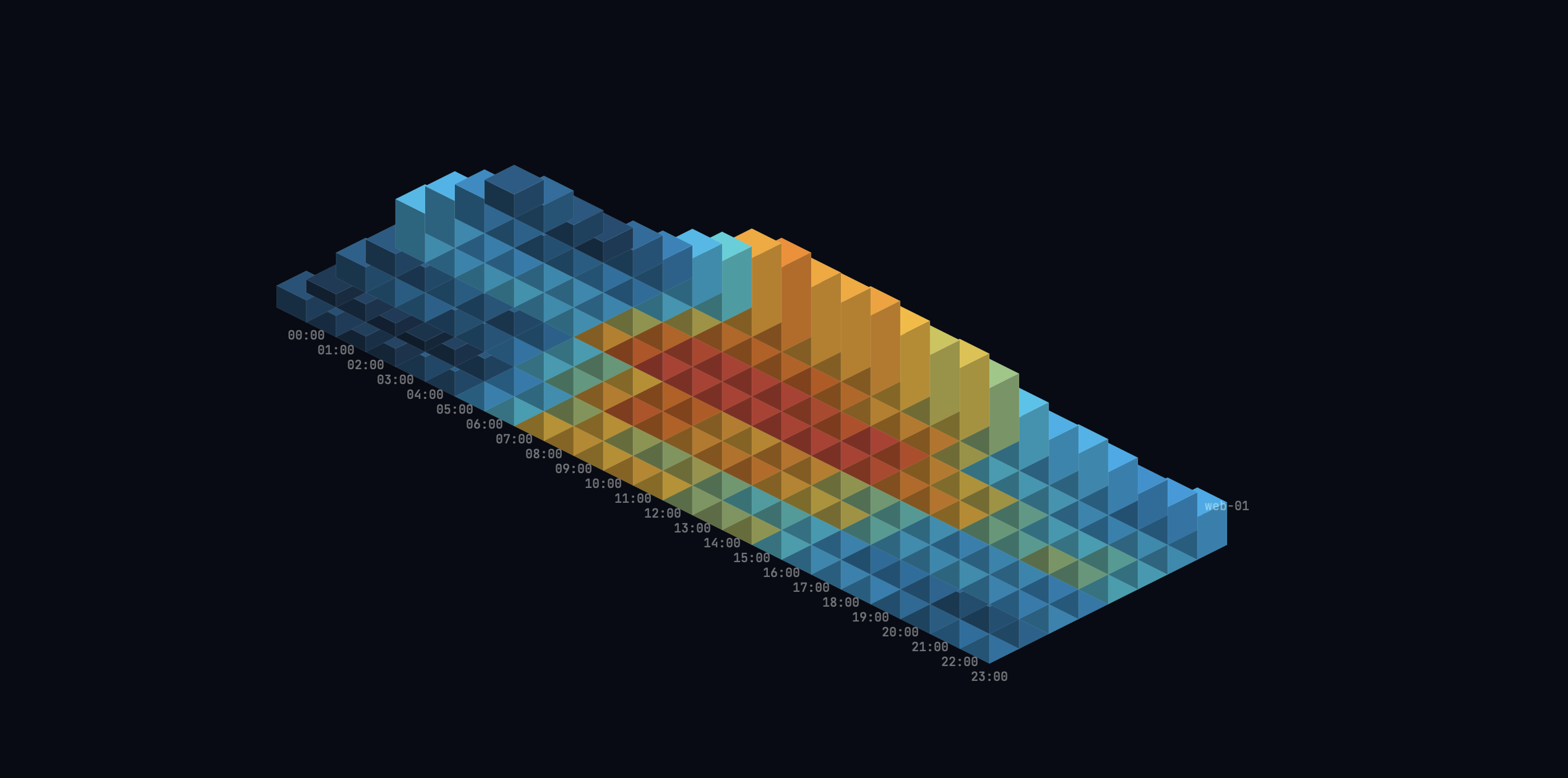 Terrain Heatmap