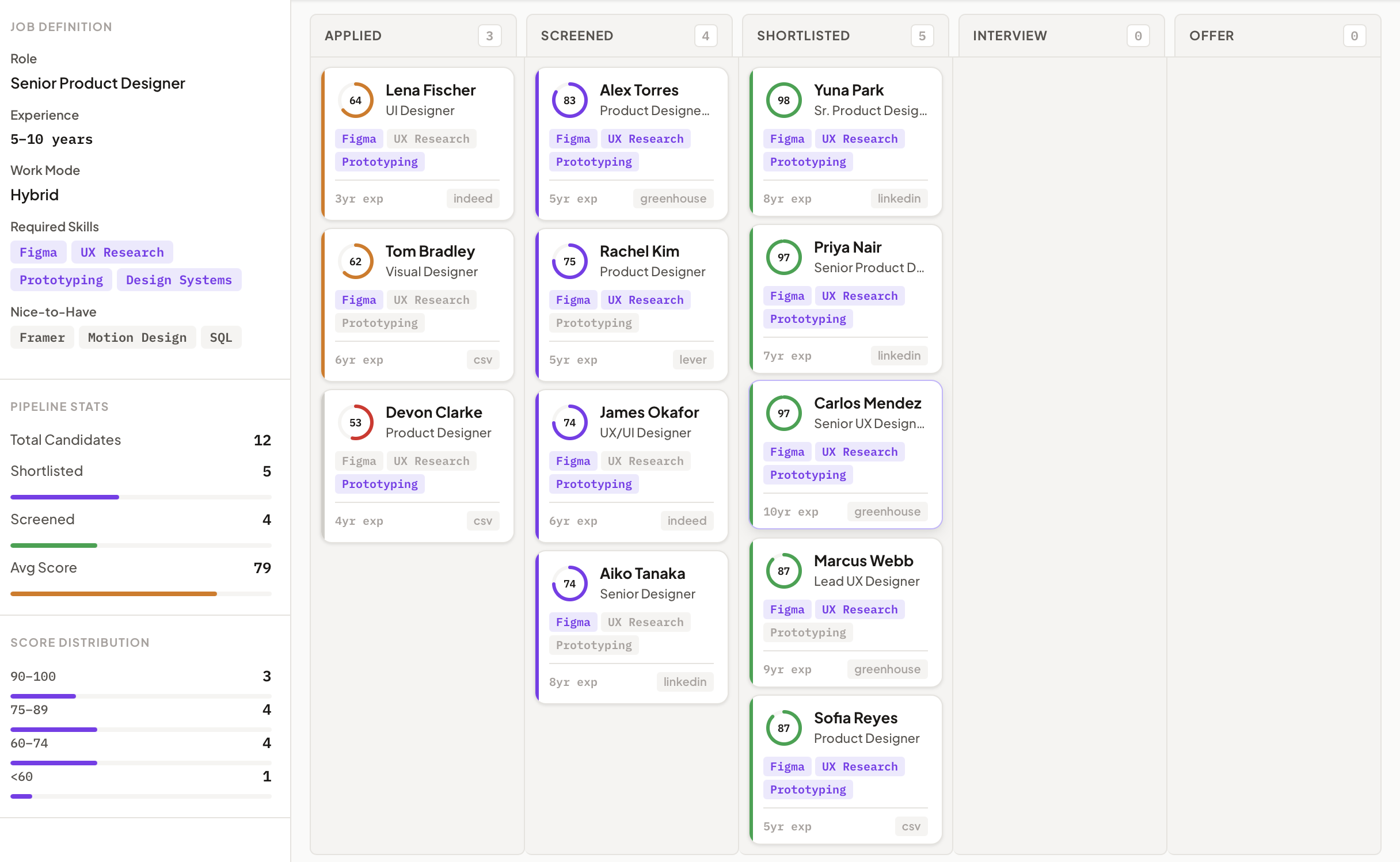 Candidate Pipeline Scorer