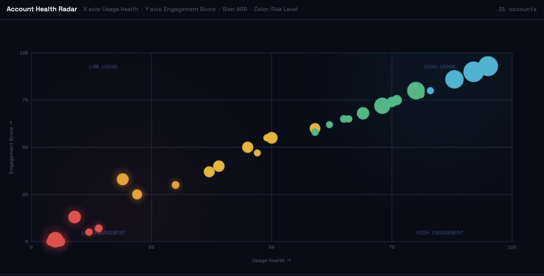 Churn Risk Identifier