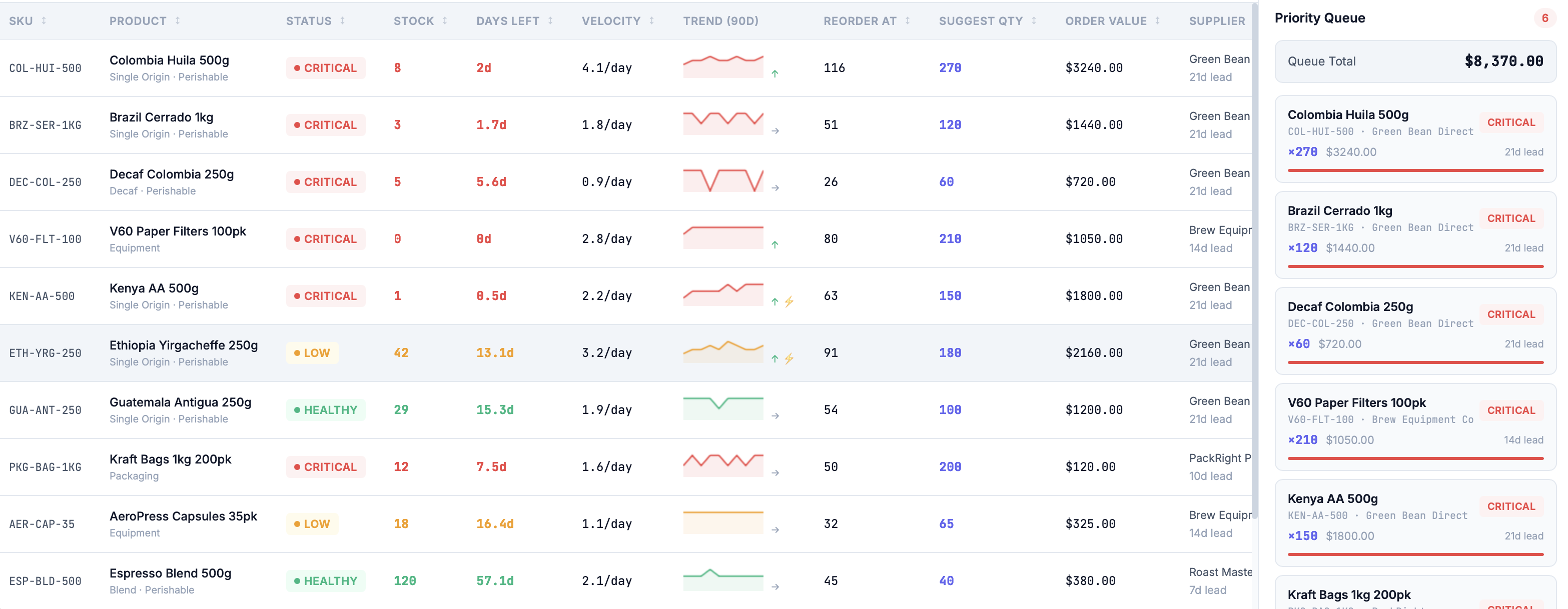 Inventory Reorder Planner