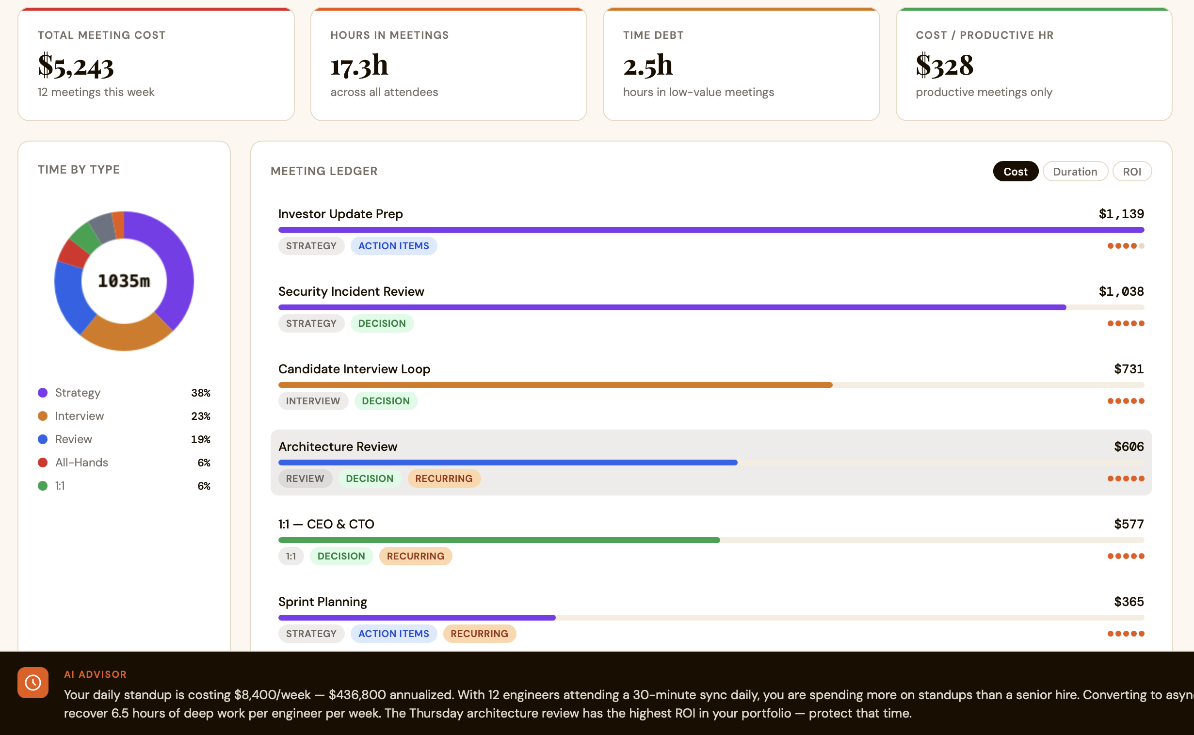 Meeting Cost & ROI Tracker