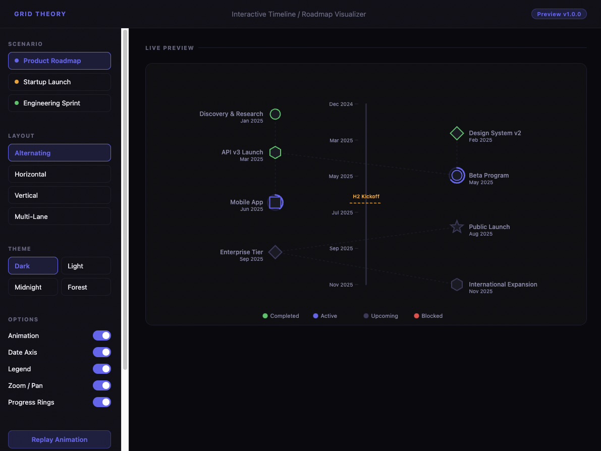 Interactive Timeline Visualizer
